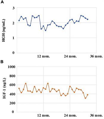 Case report: Treatment of psychiatric symptoms for an acromegalic patient with pituitary adenoma